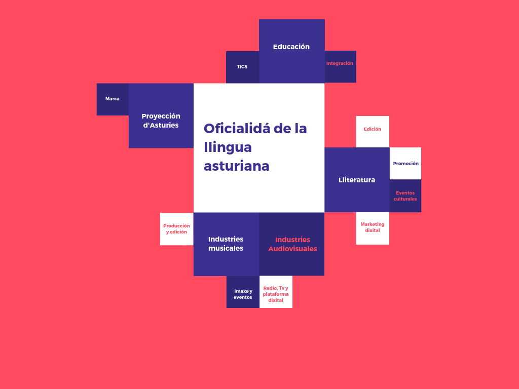 Oficialidá